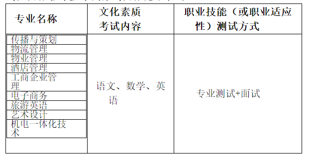 2019年荊州教育學(xué)院高職擴招考試及錄取方式是什么？