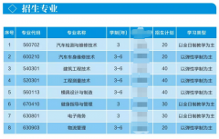 2019年武漢城市職業(yè)學院擴招學費貴不貴？