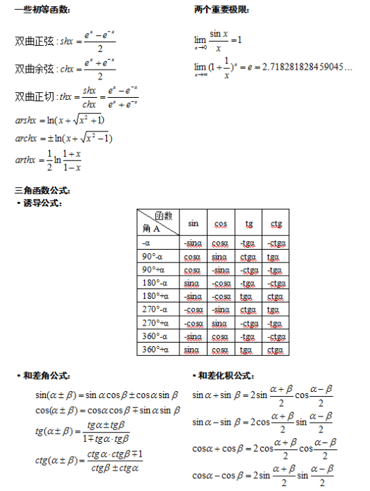 2020年成人高考專升本高數(shù)考試公示大全1