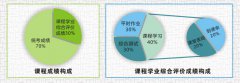 2019年湖北第二師范學(xué)院全日制自考助學(xué)班最新招生簡(jiǎn)章