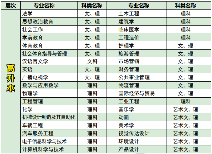 2020年湖北文理學(xué)院成人高考招生簡章