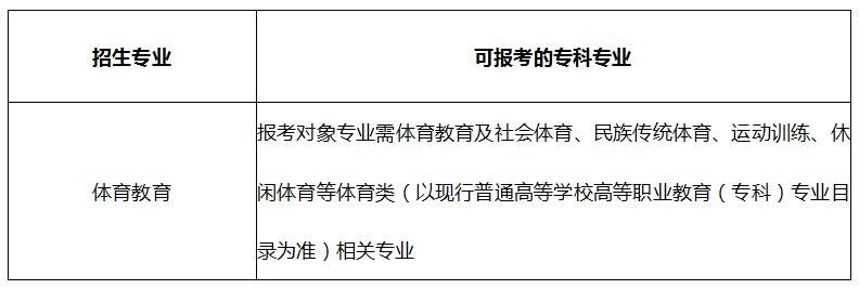 2020年武漢體育學(xué)院普通專升本招生專業(yè)對(duì)照表