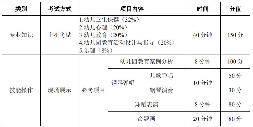 技能高考學(xué)前教育類技能考試