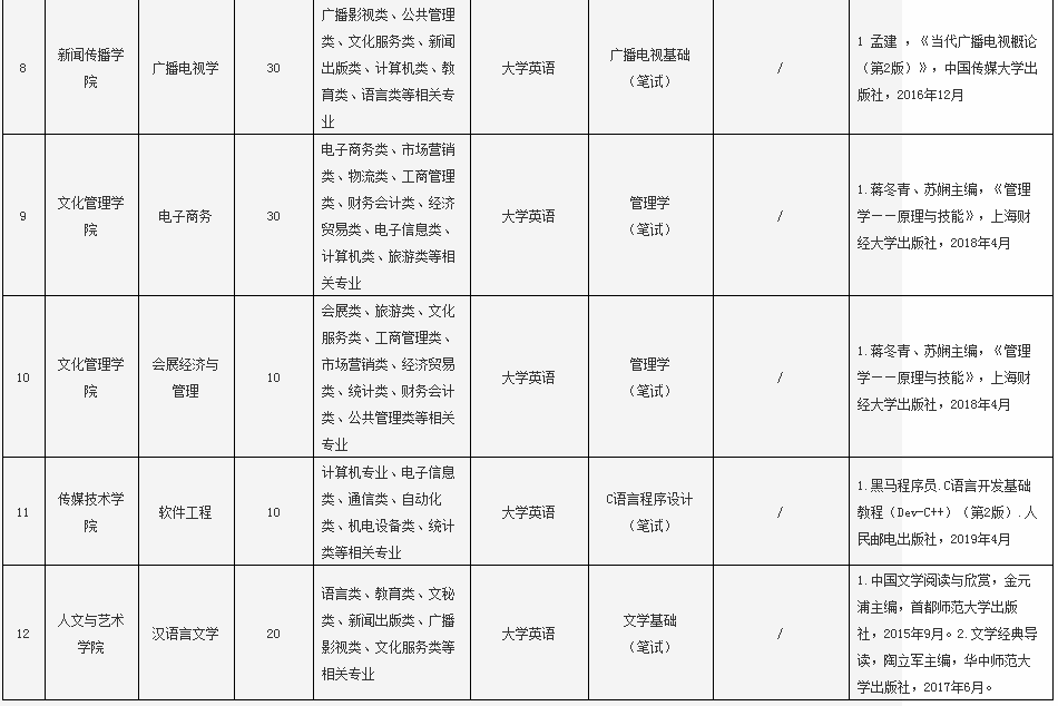 武漢傳媒學(xué)院普通專升本的考試科目有英語(yǔ)嗎？