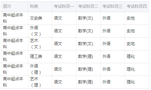 2021年湖南成人高考考試時間預測