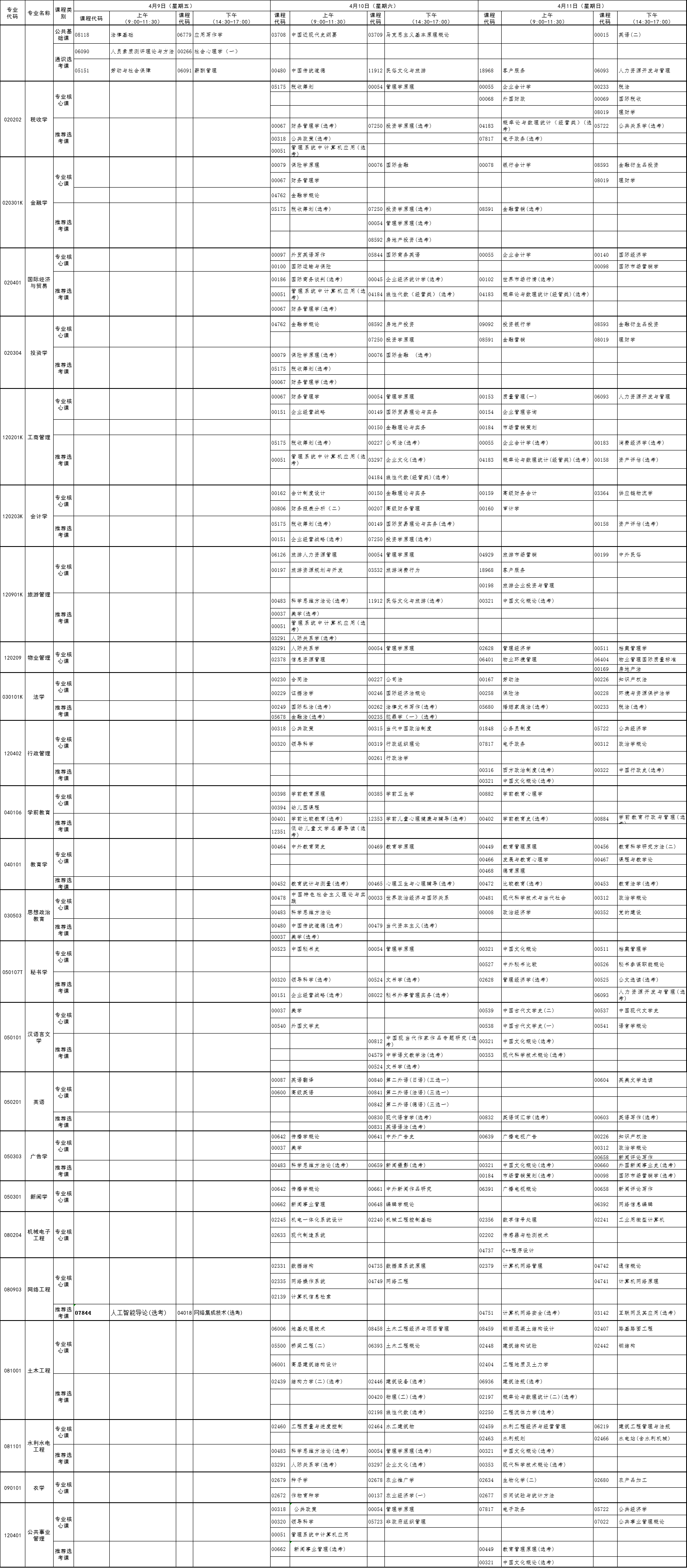 2021年4月黃石自考專升本面向社會開考各科考試時間安排表