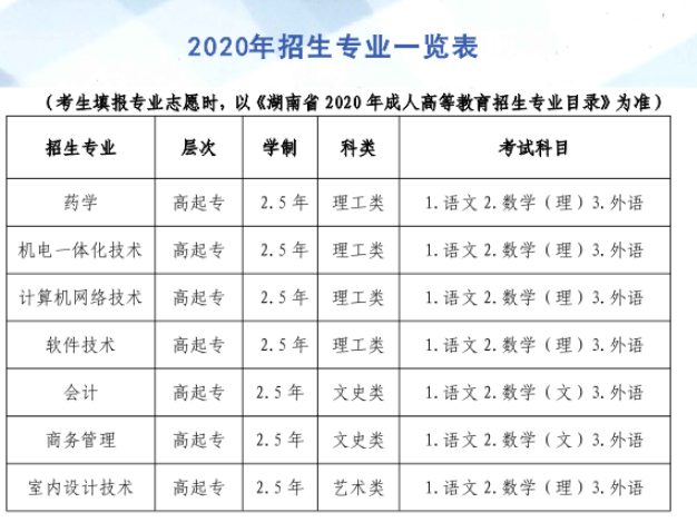 2021年湖南科技職業(yè)學(xué)院成人高考招生簡(jiǎn)章