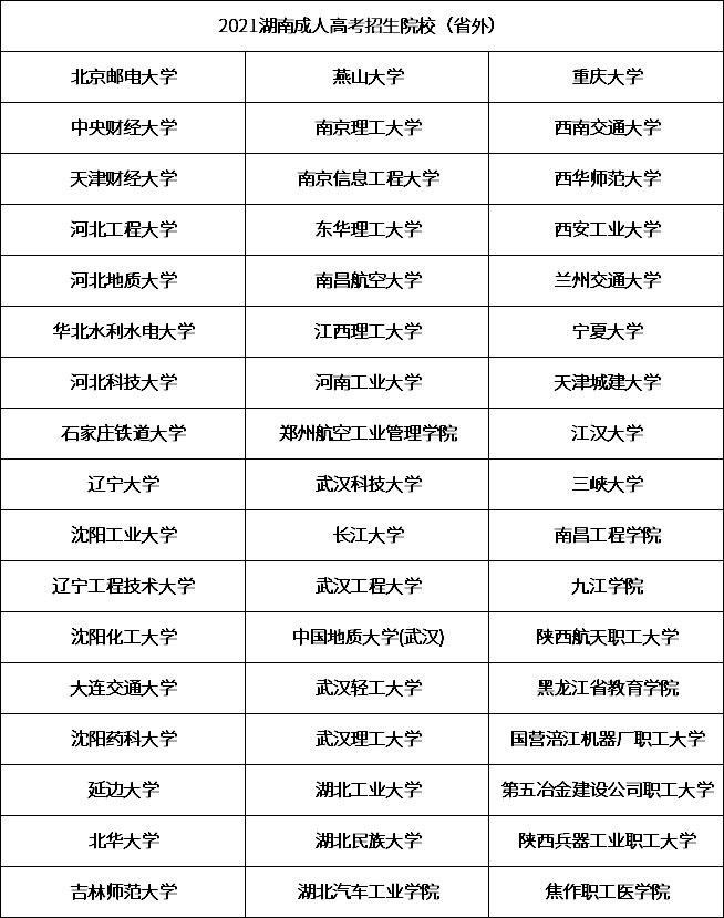 2021年湖南成人高考招生院校有哪些？