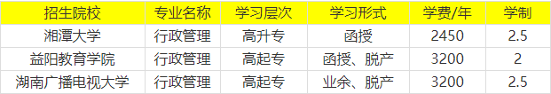 2021年湖南成人高考行政管理專業(yè)有哪些招生院校？