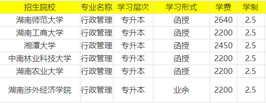 2021年湖南成人高考行政管理專業(yè)有哪些招生院校？