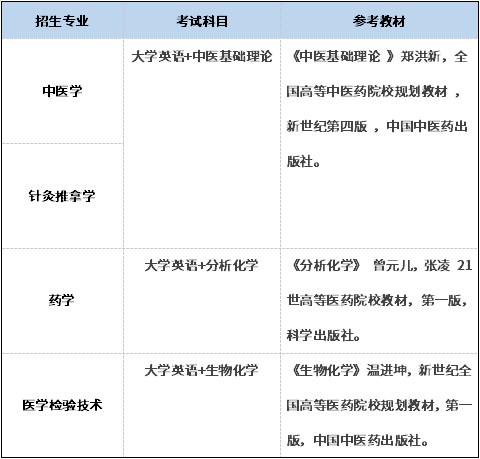 湖北中醫(yī)藥大學(xué)專升本考試科目及參考教材有哪些？