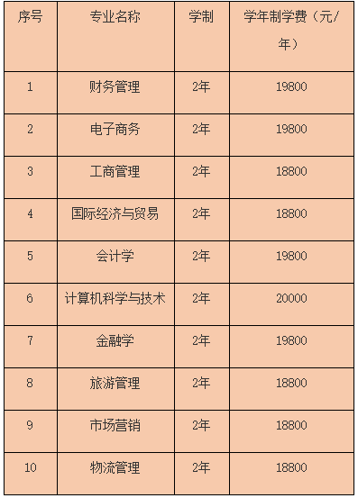 2021年武漢工商學(xué)院專升本報(bào)名費(fèi)用是多少？