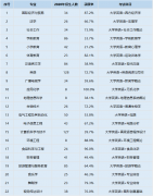 2021年湖北師范大學(xué)普通專(zhuān)升本考試科目都有哪些？