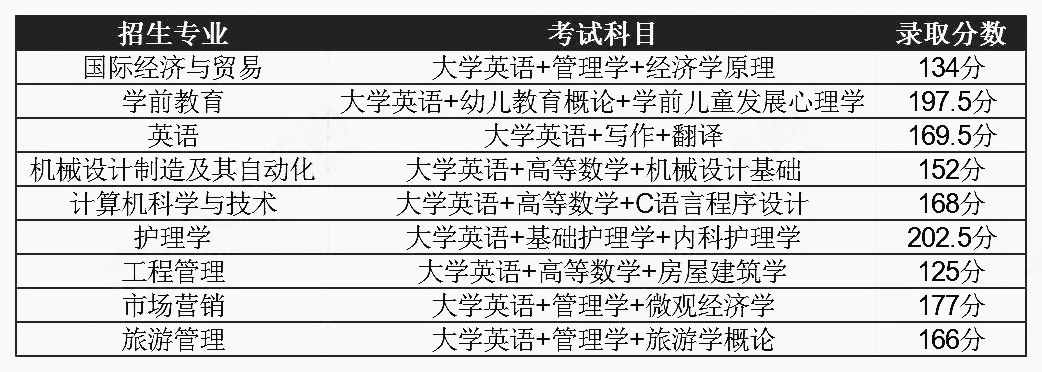 2021年湖北普通專升本錄取分?jǐn)?shù)線會降低嗎？