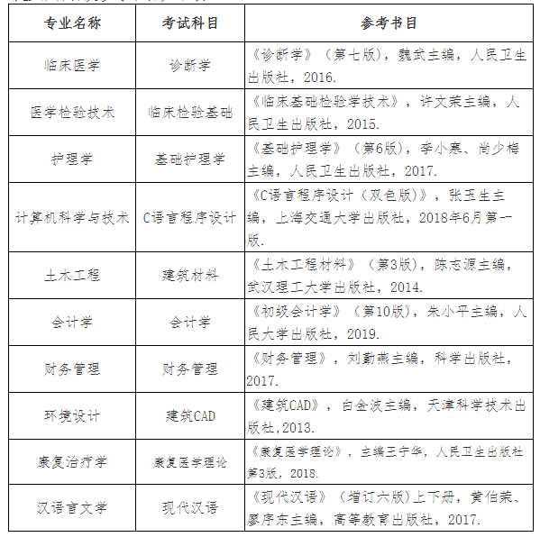 2021年湖北恩施學(xué)院普通專升本招生簡(jiǎn)章