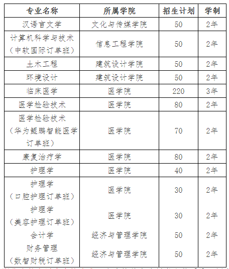 2021年湖北工業(yè)大學工程技術(shù)學院普通專升本招生簡章