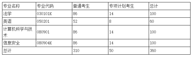 2021年湖北警官學(xué)院普通專升本招生簡章