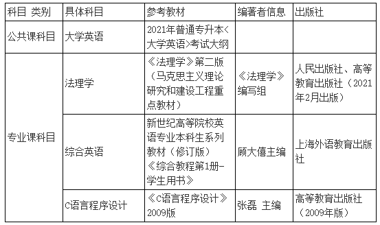 2021年湖北警官學(xué)院普通專升本招生簡章