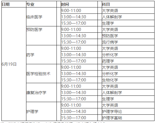 2021年湖北醫(yī)藥學(xué)院普通專升本招生簡(jiǎn)章