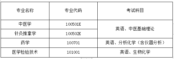 2021年湖北中醫(yī)藥大學(xué)普通專升本招生簡章