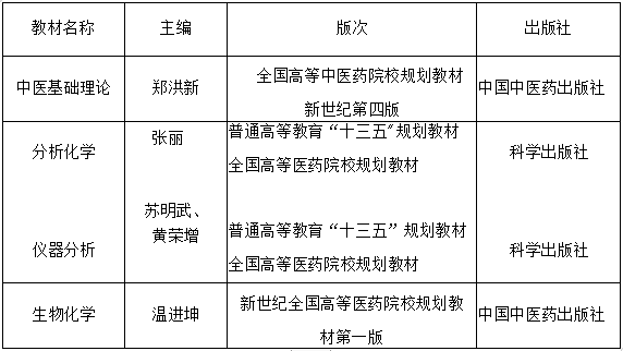 2021年湖北中醫(yī)藥大學(xué)普通專升本招生簡章