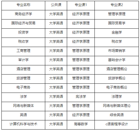 2021年湖北經(jīng)濟(jì)學(xué)院普通專升本招生簡章