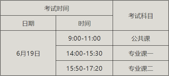 2021年荊楚理工學(xué)院普通專升本招生簡(jiǎn)章