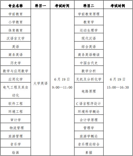 2021年漢江師范學(xué)院普通專升本招生簡(jiǎn)章