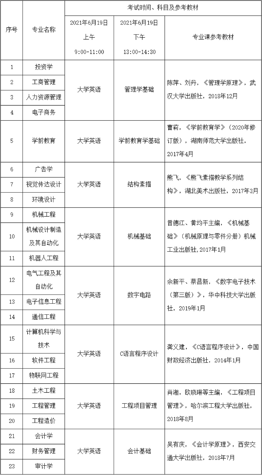 2021年武昌工學(xué)院普通專升本招生簡章