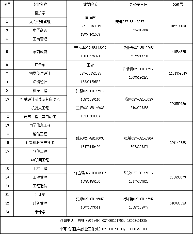 2021年武昌工學(xué)院普通專升本招生簡章