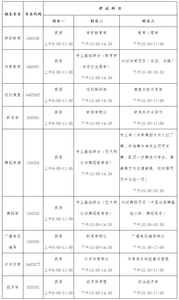 2021年武漢體育學(xué)院體育科技學(xué)院普通專(zhuān)升本招生簡(jiǎn)章