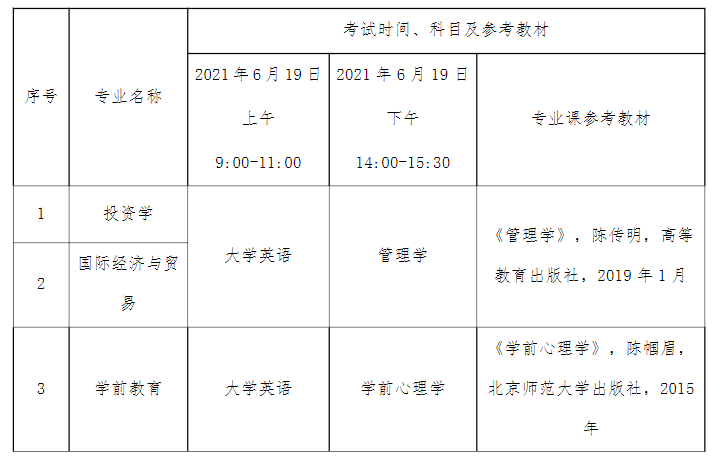 2021年湖北文理學(xué)院理工學(xué)院普通專(zhuān)升本招生簡(jiǎn)章