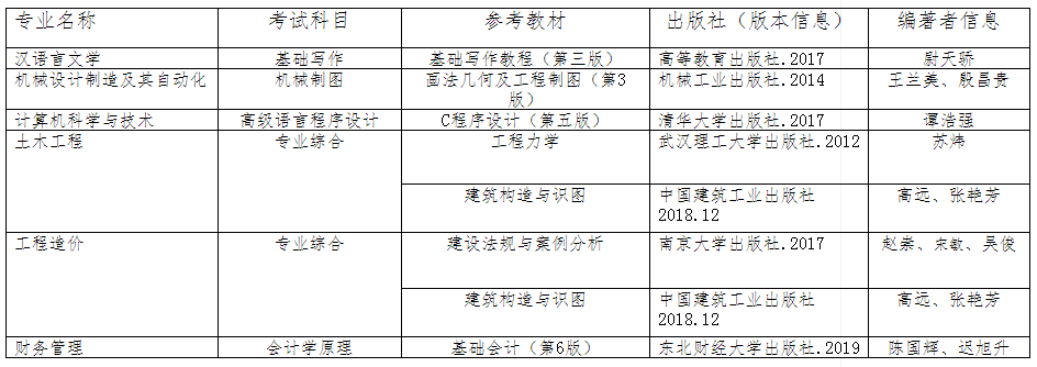 附件2:湖北工程學(xué)院新技術(shù)學(xué)院2021年普通專升本考試參考教材