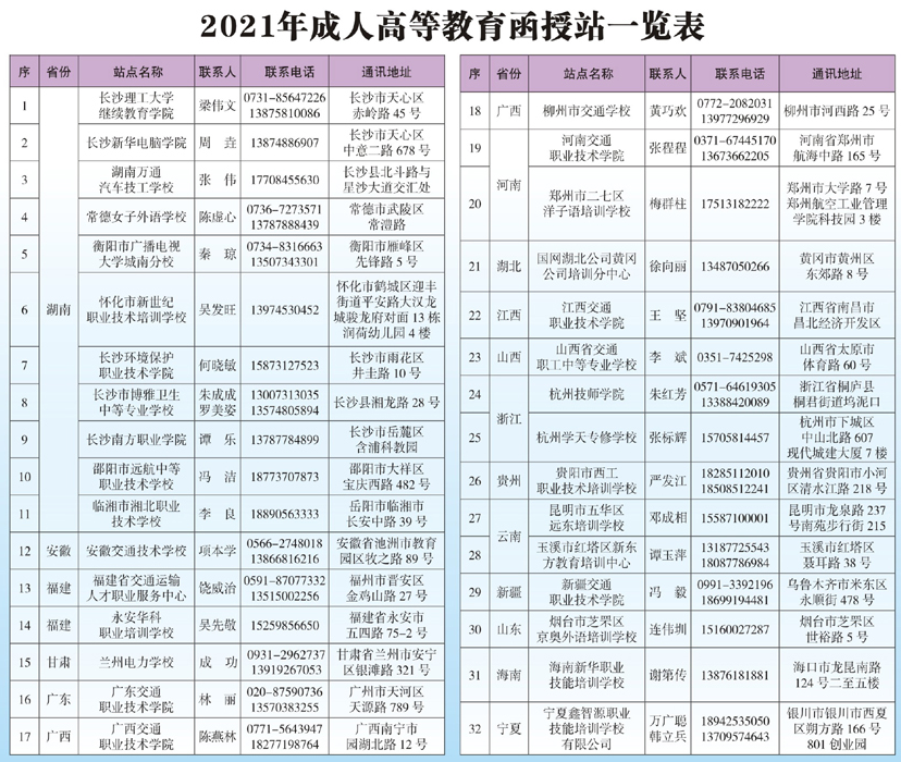 2021年長沙理工大學(xué)成人高考招生簡章