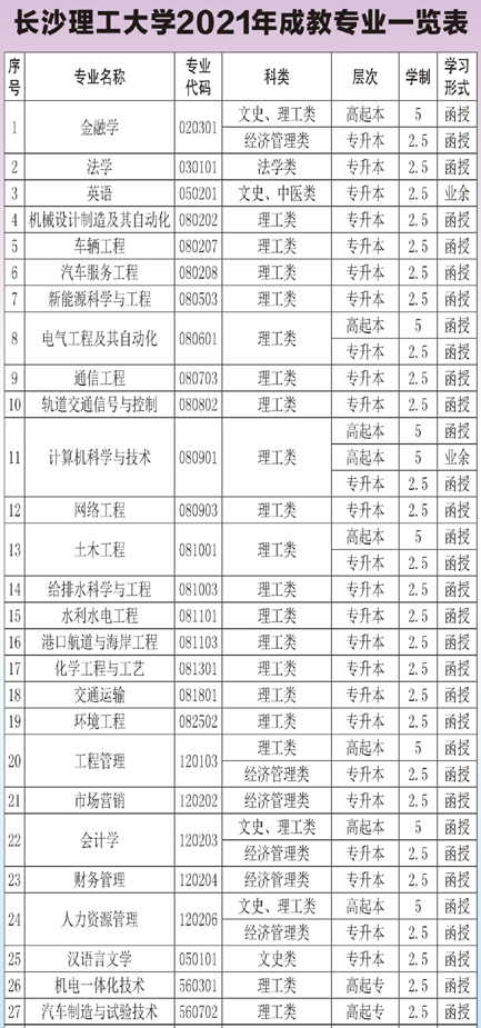 2021年長沙理工大學(xué)成人高考招生簡章