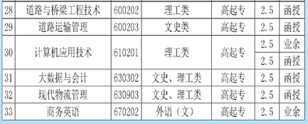 2021年長沙理工大學(xué)成人高考招生簡章