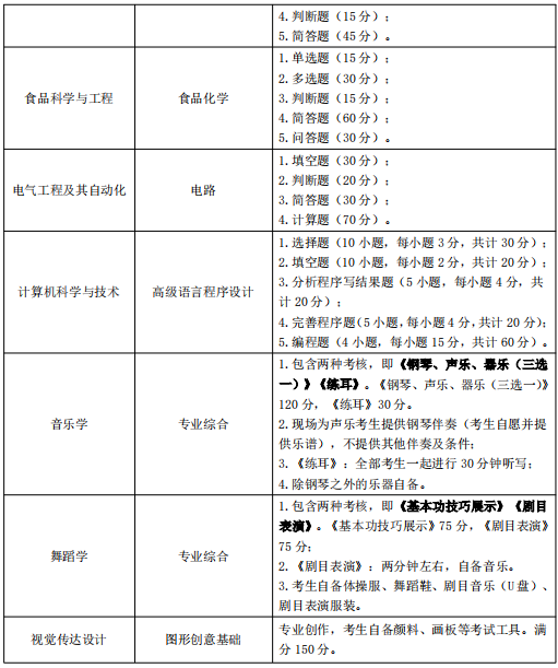 2021年湖北師范學(xué)院普通專(zhuān)升本考試大綱匯總