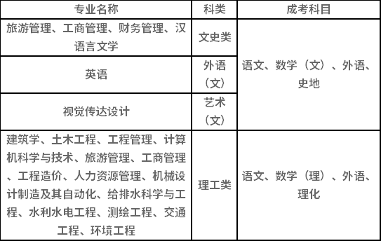 2021年湖南城市學(xué)院成人高考招生簡(jiǎn)章