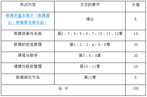 2021年湖北理工學院普通專升本《教育學》考試大綱