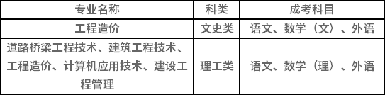 2021年湖南城市學(xué)院成人高考招生專業(yè)有哪些？