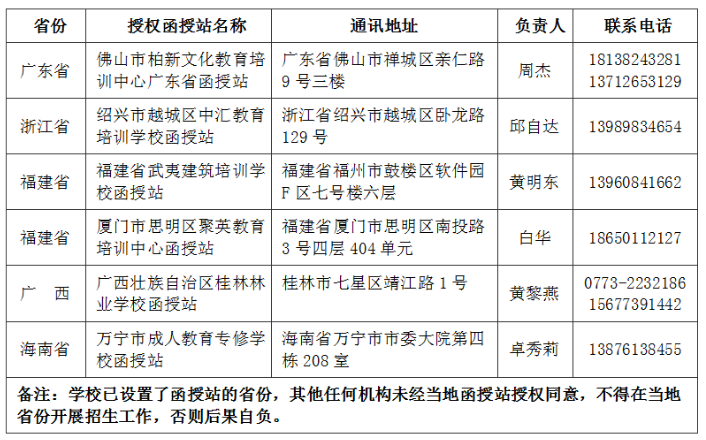 中南林業(yè)科技大學成人繼續(xù)教育省外函授站聯(lián)系一覽表