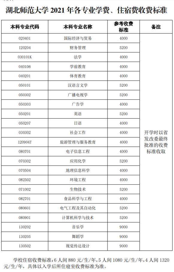 2021年湖北師范大學(xué)普通專升本各專業(yè)學(xué)費(fèi)，住宿費(fèi)收費(fèi)標(biāo)準(zhǔn)