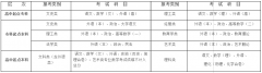 2021年湖北大學(xué)成人高考招生簡(jiǎn)章公布