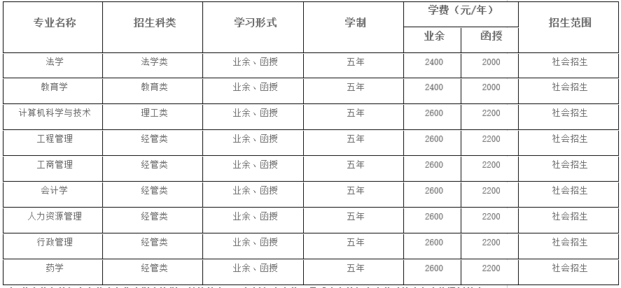 2021年湖北大學(xué)成人高考招生簡(jiǎn)章公布