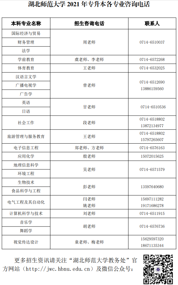 2021年湖北師范大學(xué)普通專(zhuān)升本各專(zhuān)業(yè)咨詢(xún)電話及聯(lián)系人