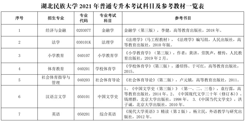 2021年湖北民族大學普通專升本考試科目及參考教材