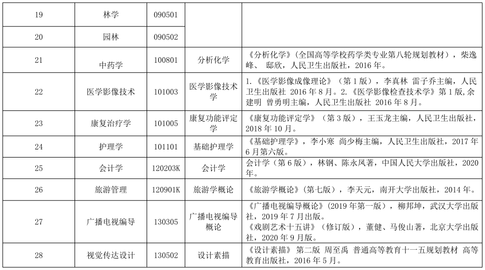 2021年湖北民族大學(xué)普通專升本考試科目及參考教材