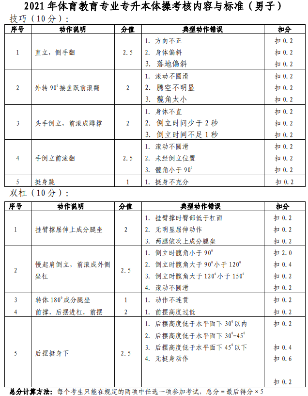 2021年武漢體育學(xué)院普通專升本體育教育專業(yè)田徑考核內(nèi)容與標(biāo)準(zhǔn)