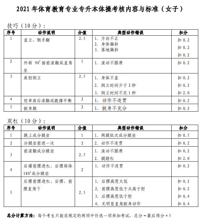 2021年武漢體育學(xué)院普通專升本體育教育專業(yè)田徑考核內(nèi)容與標(biāo)準(zhǔn)