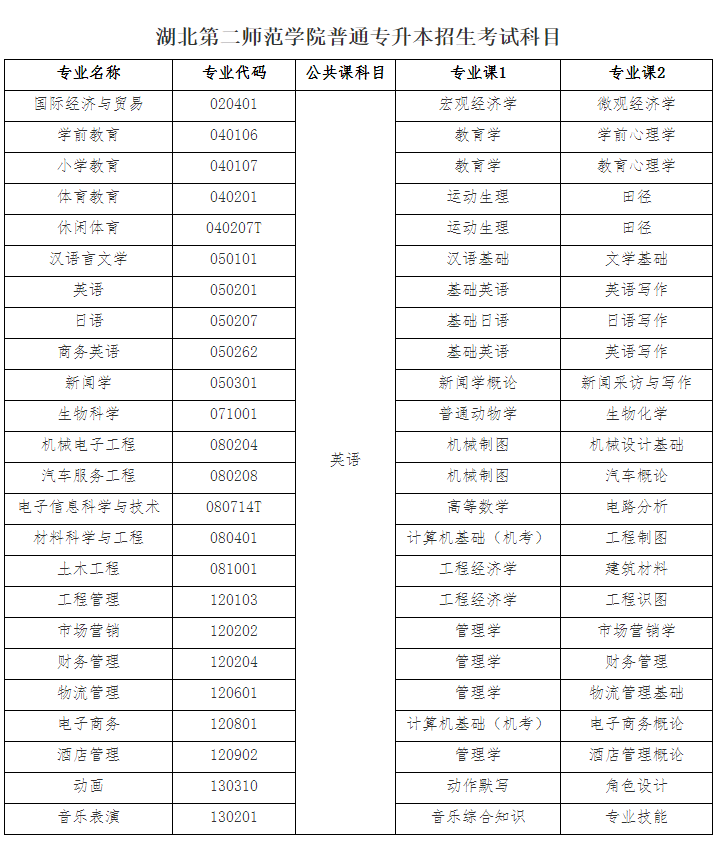 2021年湖北第二師范學(xué)院普通專升本考試科目以及參考教材